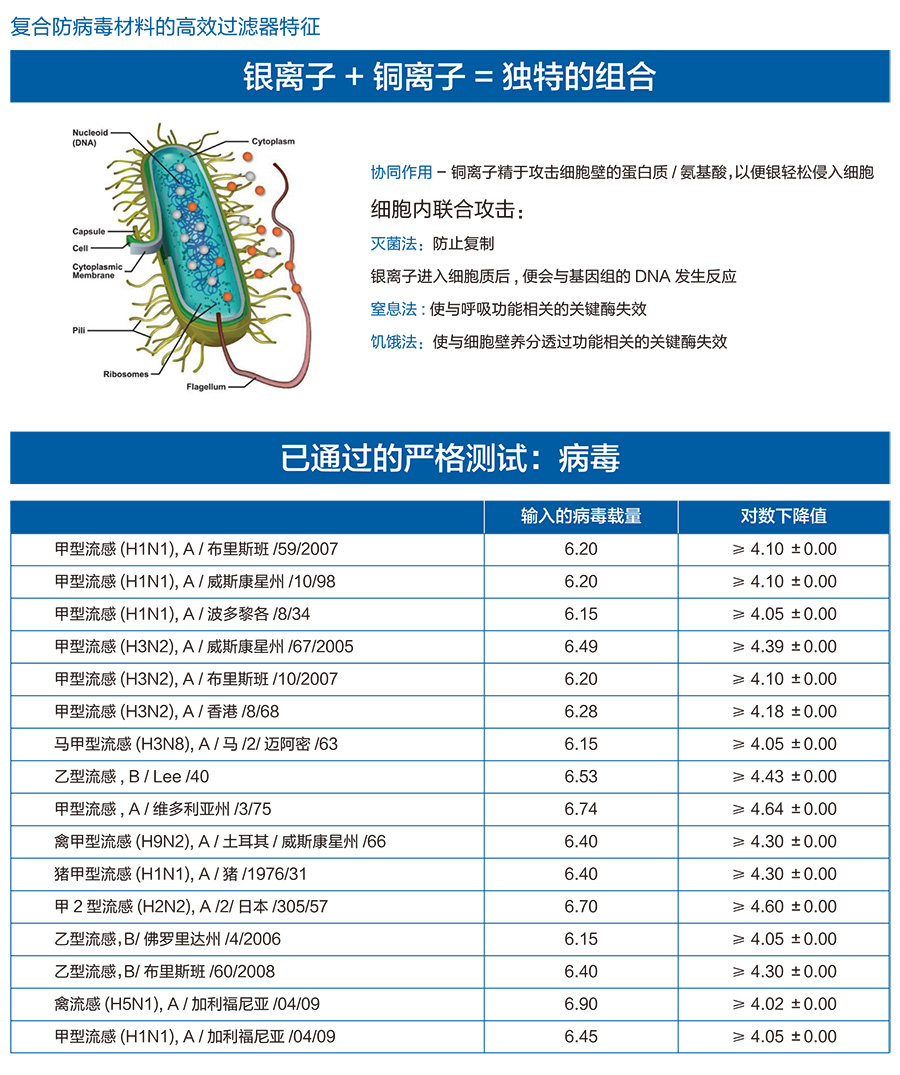 CCST-MBFU600V 移動式內循環抗病毒凈化 粉塵顆粒物