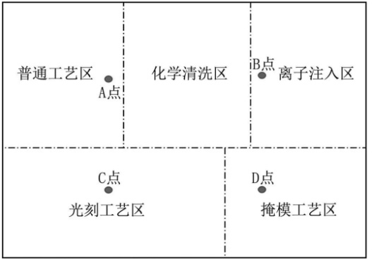 半導體晶圓廠潔凈室氣態化學污染物測試及污染源分析