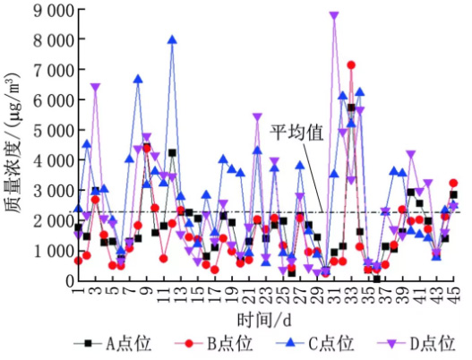 半導體晶圓廠潔凈室氣態化學污染物測試及污染源分析