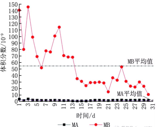 半導體晶圓廠潔凈室氣態化學污染物測試及污染源分析