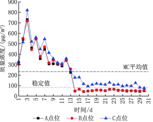 半導體晶圓廠潔凈室氣態化學污染物測試及污染源分析