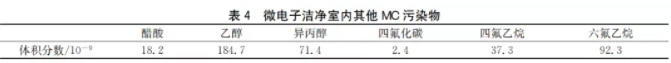 半導體晶圓廠潔凈室氣態化學污染物測試及污染源分析